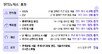 BTS 공연 ‘보랏빛 특수’… 광화문 일대 편의점 매출 5배 껑충