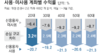 취업난속 빚투 손실-대출 연체까지… 악재 허덕이는 20대