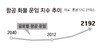 “돈 더 줘도 못보내”… 물류망 마비에 수출기업들 계약 포기 속출
