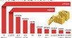 SK하이닉스, 작년 영업익 삼성 제치고 1위…반도체 투톱 61.6% 증가
