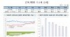 주식 이어 채권도 파는 외국인… 지난달 보유잔액 10조 감소
