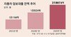 “카드 돌려막고 車-보험-예금 담보로” 생활비 대려다 다중채무 덫