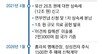 삼성家 ‘12조 상속세’ 5년만에 완납… 2024년 韓전체 상속세수보다 4조 많아