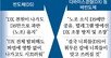 “노조, 반도체만 챙겨” 2500여명 탈퇴… 삼성전자 ‘노노 갈등’ 번져