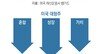 내 마음이 파놓은 ‘투자 함정’… 영올드는 은퇴자산 날릴수도