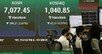 美국채금리 급등에…코스피 3% 빠지고, 환율 1510원 돌파