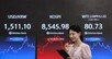 환율 장중 1504원까지 하락… “당분간 1500원 안팎 오르내릴듯”