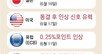 日 금리인상 가세, 31년만에 최고 수준으로