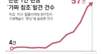 과학자끼리도 “AI 썼나” 서로 의심… 허위 논문 철회도 급증
