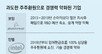 AI경쟁 속 삼전닉스는 150조 주주환원 “투자 골든타임 잃을수도”