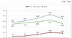 증시 조정에…3분기 일평균 주식결제대금, 1년 만에 감소세 전환