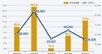 올해 서울 아파트 1순위 청약 경쟁률 112.8대 1…역대 2위