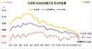 서울 집값 상승 8개월 만에 멈춰…전세도 하락