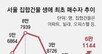 서울서 생애 첫 집합건물 매수 6만1144명… 30대가 절반