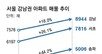 서울 매물 한달새 22% 늘며 집값 오름세 둔화… 주담대도 줄어