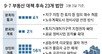 9·7 부동산 대책 반년, 후속 법안 23개중 16개 상임위서 발목