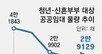공공임대 1채 모집에 6300명… “확률 높이려 다른 도시 지원도”
