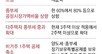 보유세 기준되는 ‘공정가액비율’ 상향 거론… 장특공제 줄일듯