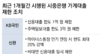 ‘주담대 반토막’ 대출 조이기 확산… “잔금 치를수 있으려나” 한숨