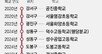 서울 폐교 부지 개발 규제완화… 공공시설 더 높고 넓게 짓는다