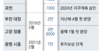 8년만에야 첫 입주 3기 신도시… 광명은 이달부터 토지보상 절차