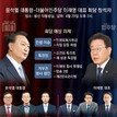 민주당 “특검 수용해야”… 대통령실 “국회서 논의를”
