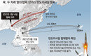 北, 미사일 기습발사 극대화 ‘열차-TEL-잠수함’ 3종세트 완성