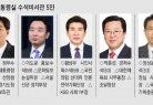 尹, 수석 전원 교체… 법무장관 김홍일 검토