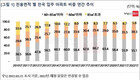 올해 중대형 아파트 입주비중 역대 최저