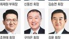 화두는 ‘공격 경영’… 신성장동력으로 AI 꼽아
