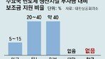 [사설]첨단산업 보조금 美中日은 수십조씩 퍼붓는데 한국은 ‘0’