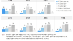 [사설]“절대 안 돼” 30∼40%인 유력주자들… 양극화 해소 없인 미래 암울