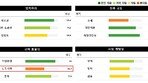 [사설]韓 노동시장 자유도 세계 100위… 노동개혁 손 놓은 탓