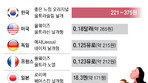 한국 생리대 가격, 日보다 비싸고 美-佛-獨과 엇비슷