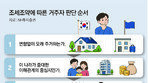 [머니 컨설팅]한국으로 ‘역이민’할 때 세금폭탄 조심해야