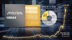 범용 부품에서 전략 자산 된 메모리… AI 시대 2막의 새로운 주역[최중혁의 월가를 흔드는 기업들]