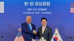 [사설]환율 불안 속 3500억$ 대미 투자 임박… 美 통화스와프 결단을