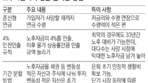 수명이 늘어난 만큼 돈의 수명을 늘려라[김동엽의 금퇴 이야기]