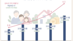 ‘10의 법칙’을 기억하라… 닮은 듯 다른 상속-증여 절세법[은퇴 레시피]