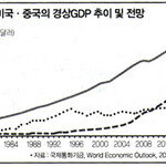 일본 경제의 쇠퇴 현상, 한국 경제에 경고등