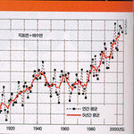올여름 100년 만의 찜통더위?