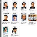 심장질환 및 고혈압 전문 병·의원