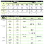 수시 논술 좋은 기회, 포기 말라!