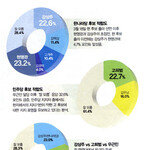 팽 당한 우근민, 경쟁력 강화됐다?