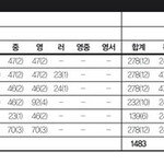 대학 입시 강자로 가는 길 중학교 내신성적 관리가 관건