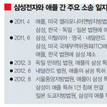 삼성·애플 특허소송 전격 철회 왜?