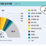 “밀실 임단협, 공짜 야근 다 싫다” MZ세대 노조觀