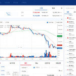 ‘8년간 1만4750배 성장’ 두나무, 신화 쓸 준비 끝냈다