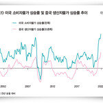 美 인플레이션 공포, 통제 영역 안에 있다
