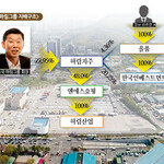 “하림지주가 양재동 개발이익 가로채”  엔에스쇼핑 소액주주 ‘부글부글’